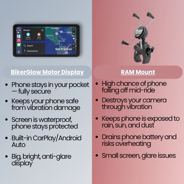 BikeSync™ Motorcycle Display