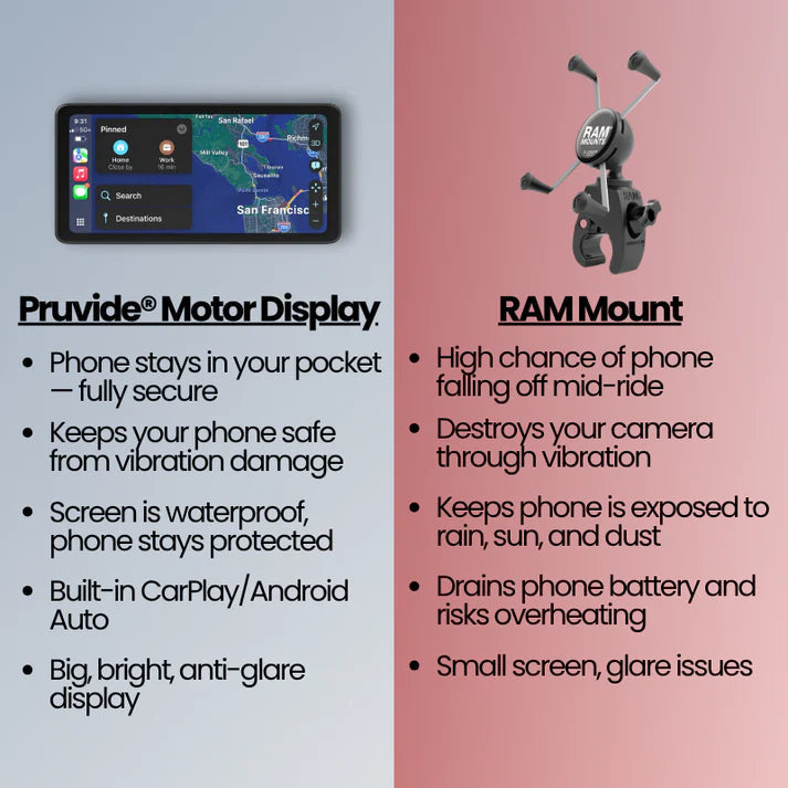 BikeSync™ Motorcycle Display