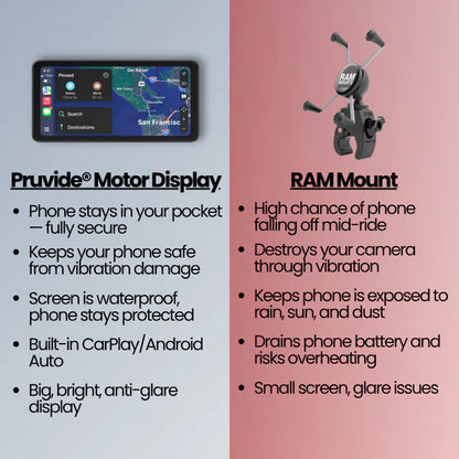 BikeSync™ Motorcycle Display